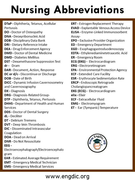 rn medical abbreviation.